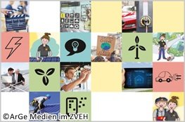 Unterrichtsmaterialien zum Elektrohandwerk im Sammelordner Collage Digitalisierung, Energie, Klimaschutz, Berufsorientierung, E-Mobilität
