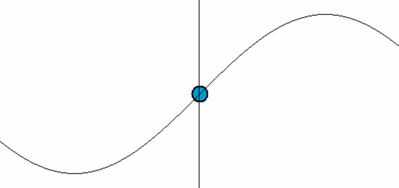 Simple_harmonic_motion_animation.gif