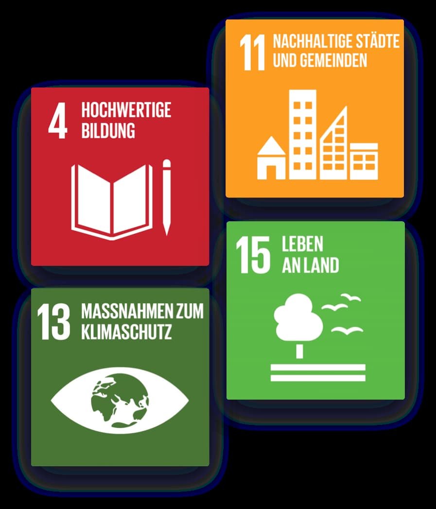 SDGs zum Projekt "unserWaldKlima" der Universität zu Köln SDGs 4, 11, 13 und 15 zum Projekt "unserWaldKlima" der Universität zu Köln