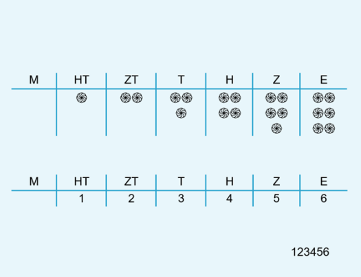 Unterrichtsmaterial Arbeitsmaterial Mathematik GrundschuleStellenwerttabelle Zahlenraum 1000000