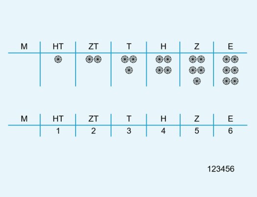 Unterrichtsmaterial Arbeitsmaterial Mathematik GrundschuleStellenwerttabelle Zahlenraum 1000000