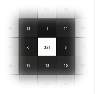 Bildbearbeitung Pixelkernel