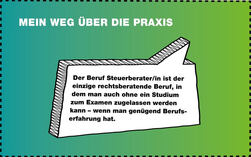 Sprechblase der Weg über die Praxis 