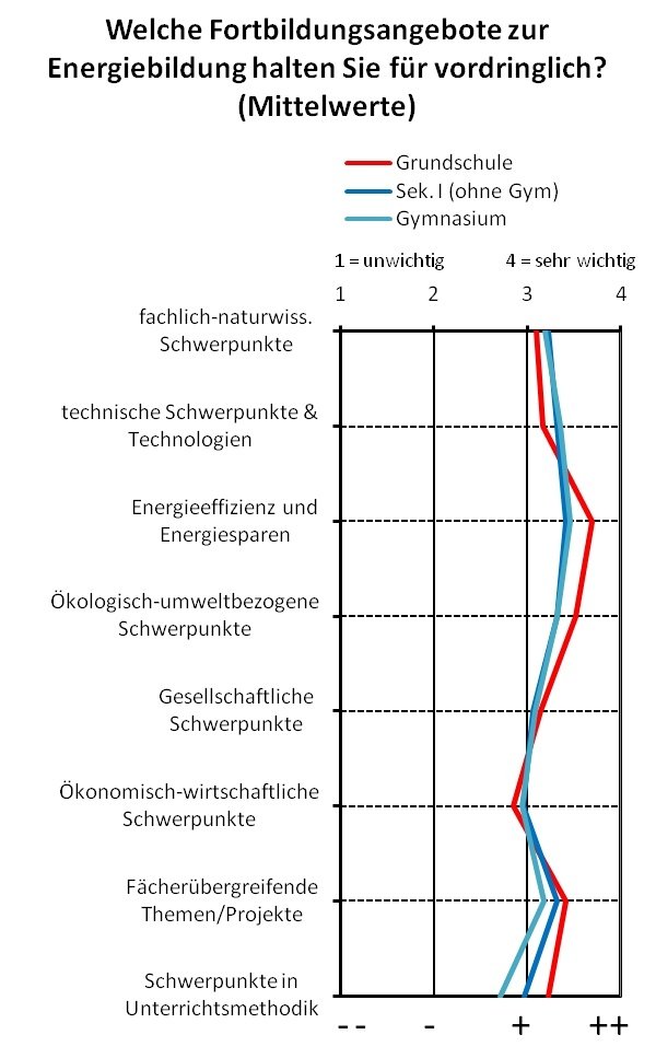 popup7.jpg Fortbildungsangebote zu Energiethematik