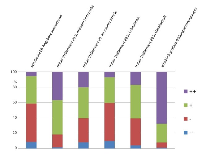 popup1.jpg Tabelle zur Energiebildung