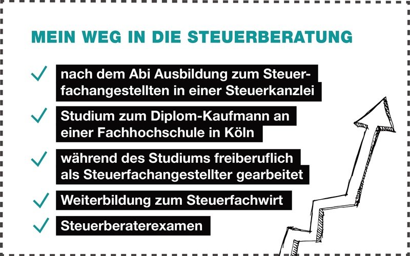 Andreas Pelzers Weg in die Steuerberatung