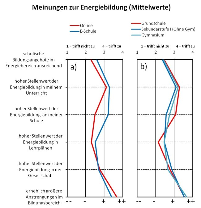 popup2.jpg Meinungen zur Energiebildung