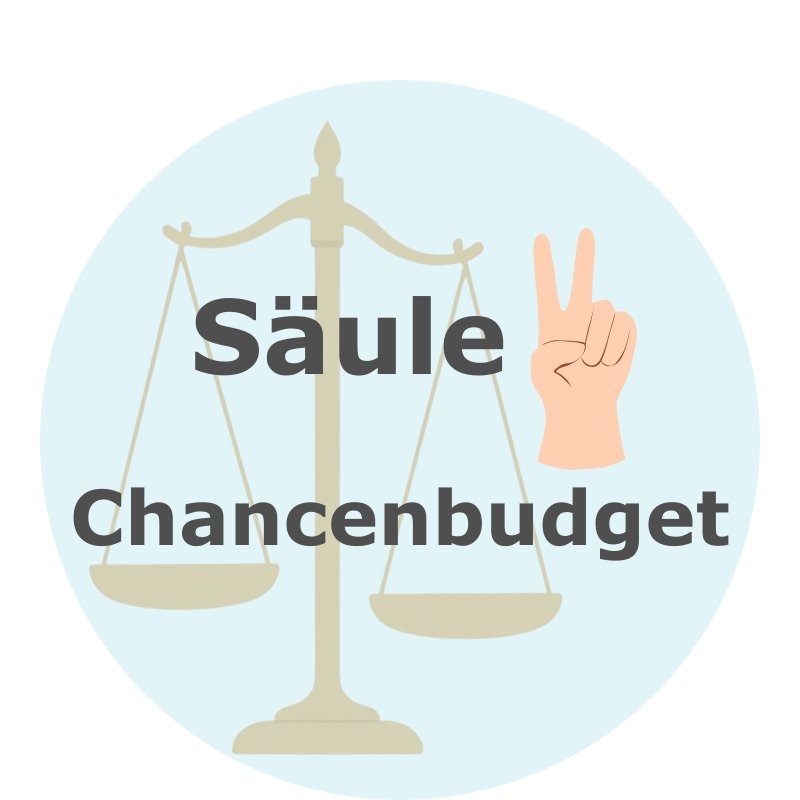 Chancenbudget Chancenbudget