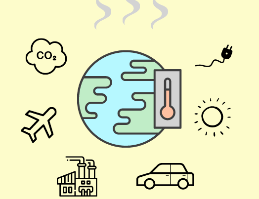 Ursachen für den Klimawandel sind um Erdkugel als Icons angeordnet