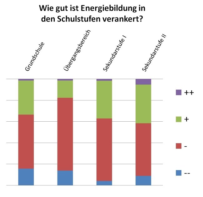 popup3.jpg Wie gut ist die Energiebildung in der Schule?