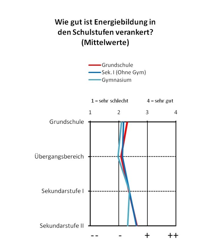 popup4.jpg Wie gut ist die Energiebildung in der Schule?