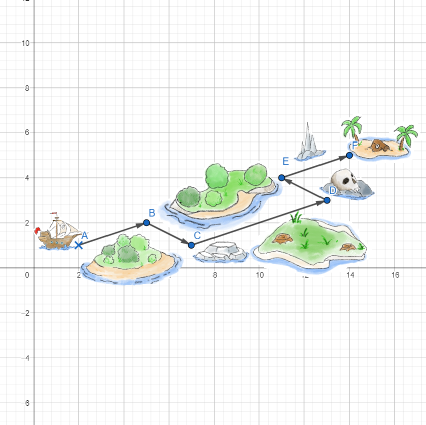 Koordinatensystem mit Mathematik Aufgabe