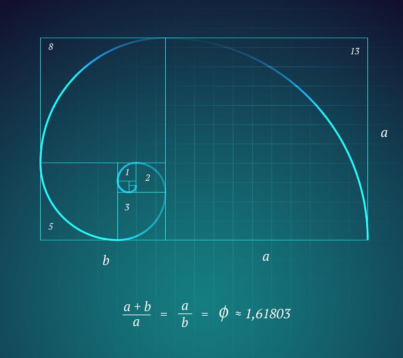 Fibonacci Reihe grafisch dargestellt 