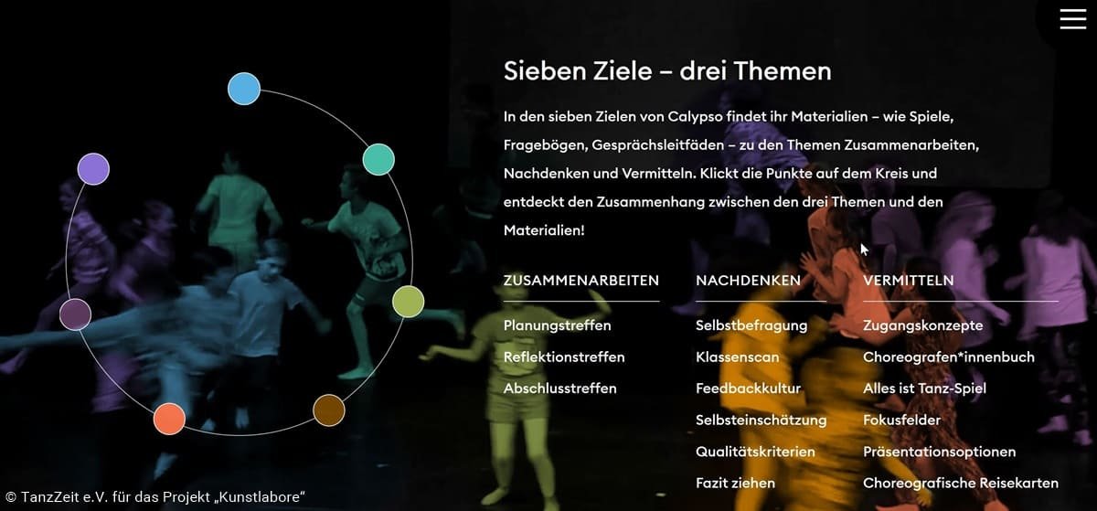 Calypso Webseite Kunstlabor Tanz Ziele von Calypso: Zusammenarbeiten, Nachdenken, Vermitteln