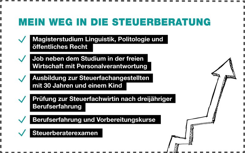 Nina Kerns Weg in die Steuerberatung