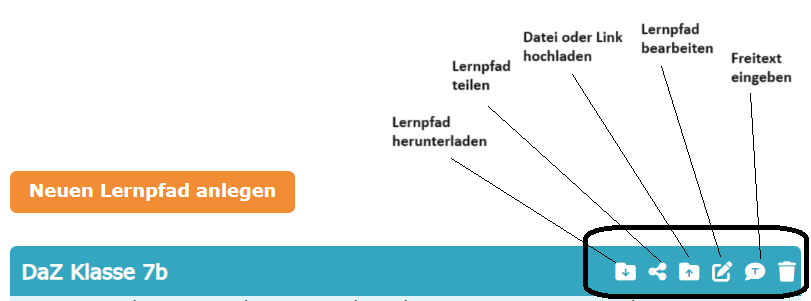 Die verschiedenen Funktionen des Classroom Manangers werden beschriftet und damit hervorgehoben
