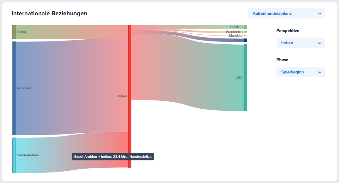 Skaermbild 2025 10 03 125741 Deglobalisierung