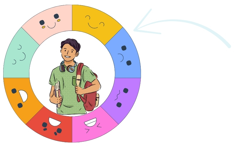 Schülerinnen und Schüler