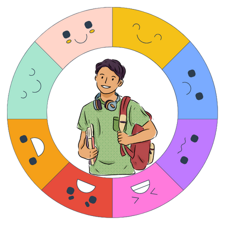 Schülerinnen und Schüler