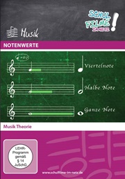 Verlosung der Woche: Notenwerte Notenwerte im Musikunterricht