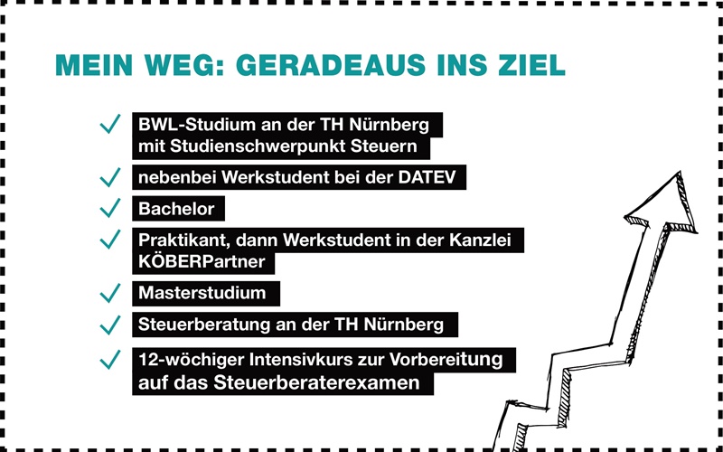 Zitatbox: Steuerberater David Kasper schildert seinen Weg in die Steuerberatung