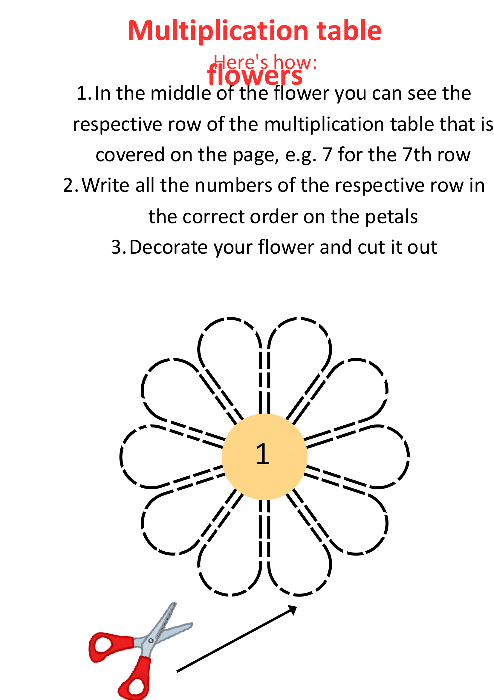 Multiplication Table Flower