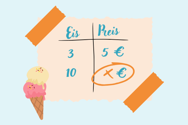Papier mit Rechnung Dreisatz und Eis in der Eccke