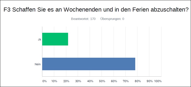 Umfrage Lehrergesundheit Balkendiagramm