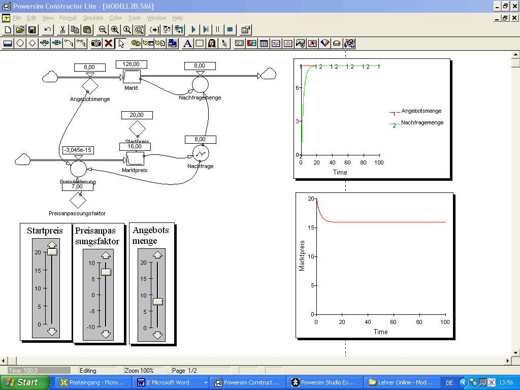 Screenshot eines mit Powersim erstellen Modells zur Preisbildung