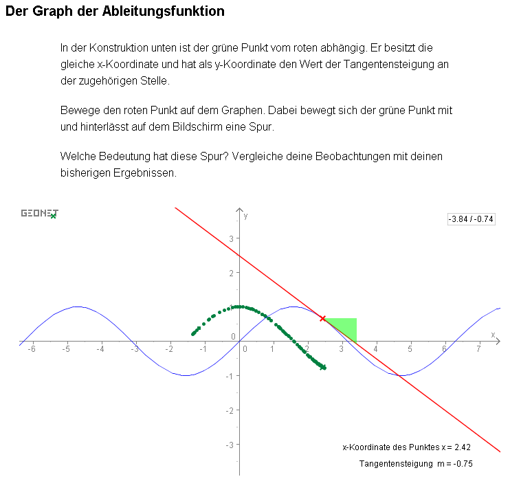 Screenshot eines dynamischen Arbeitsblattes: Sinusfunktion, Tangente, Steigungsdreieck, Ableitungsfunktion im Spurmodus