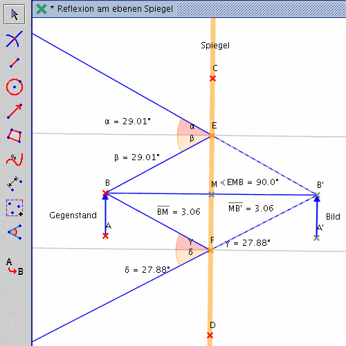 Screenshot der dynamischen Konstruktion zur Entstehung des Spiegelbildes