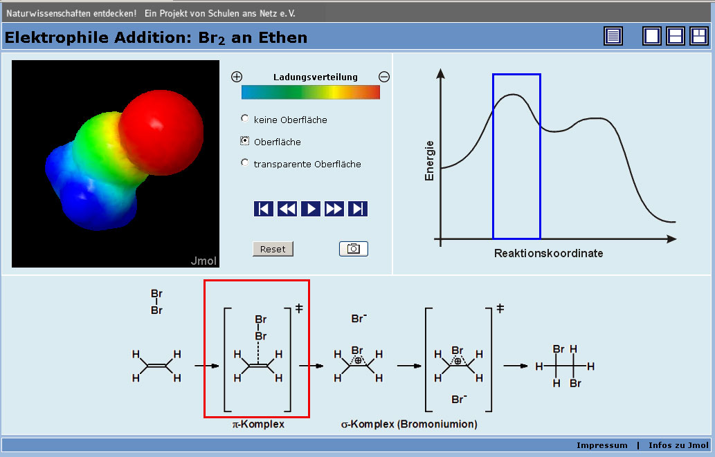 Reaktionsmechanismus mit Energie-Diagramm