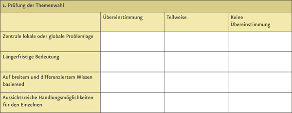 BNE_checkliste01.gif