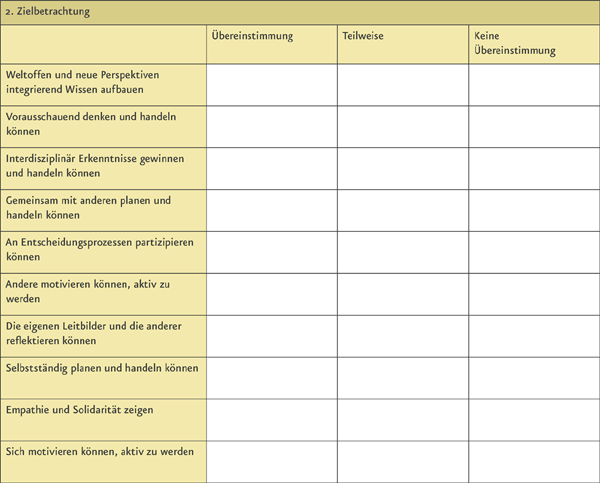 BNE_checkliste02.gif