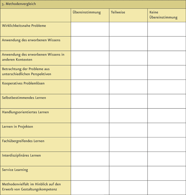 BNE_checkliste03.gif