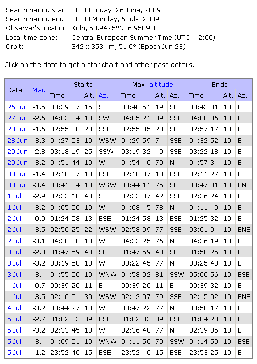 Screenshot aus "Heavens Above": Überflugtabelle