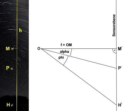 Bestimmung der geographischen Breite des Aufnahmestandorts