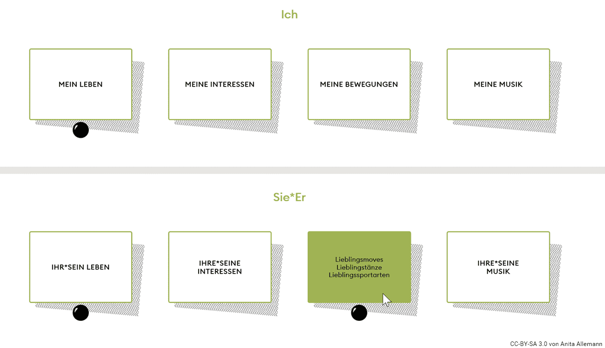 Schilder mit Themen zum Kennenlernen