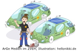 An den Schaltstellen der Zukunft: Zukunftsmobil Das Auto der Zukunft