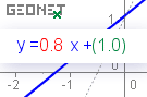 Graph, Funktionsgleichung und GEONExT-Logo