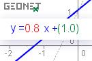 lineare_funktionen_mit_geonext.gif Graph, Funktionsgleichung und GEONExT-Logo