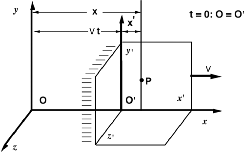 lorentz_modul_2_galilei.gif