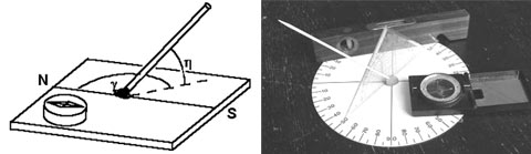 Schema und Foto einer Vorrichtung zur Bestimmung von Höhen- und Azimutwinkel