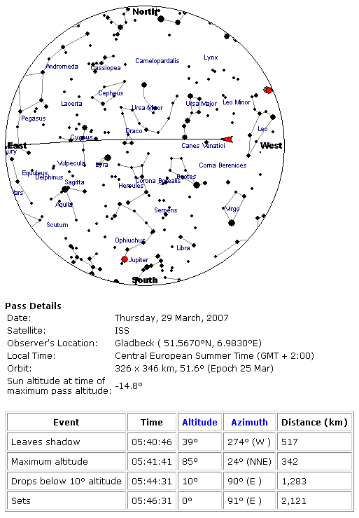 Screenshot einer Himmelskarte mit ISS-Flugbahn von der Website Heavens-Above