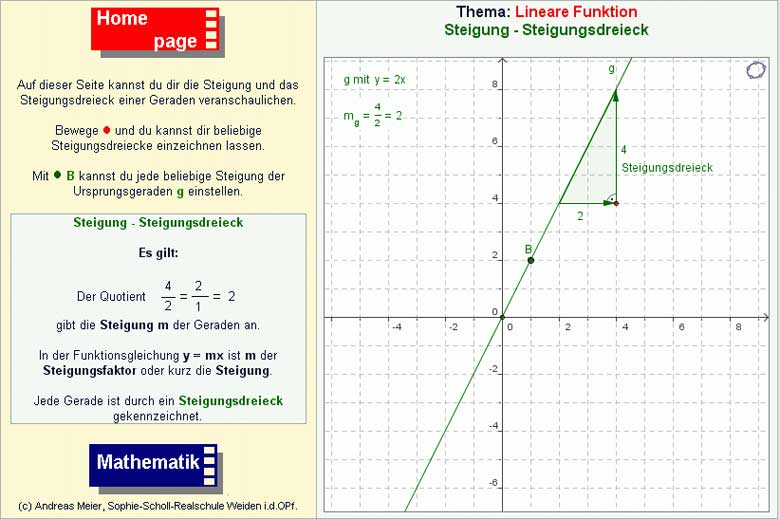 Screenshot von Online-Arbeitsblatt 3: GeoGebra-Applet mit Steigungsdreieck