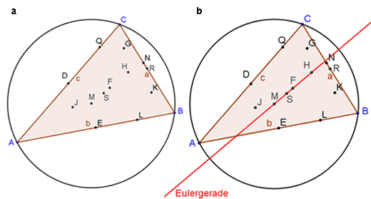 GeoGebra-Applet zum Thema Feuerbachkreis und und Euler-Gerade (Screenshots)