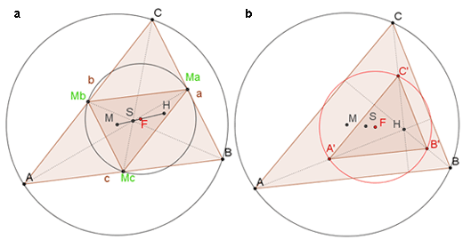 GeoGebra-Applets (Screenshots): Für einen Beweis nützliche Figuren innerhalb der Feuerbachpunkte.