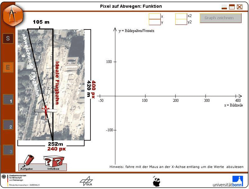 Schematische Darstellung von idealer und abweichender Flugbahn