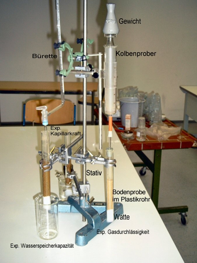 Kompakter Experimentalaufbau