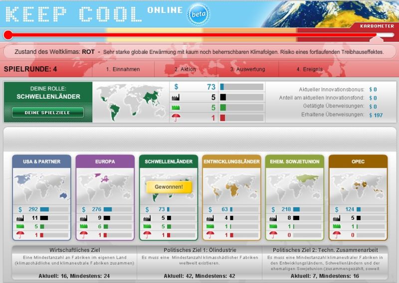 Keep Cool Online - Übersicht über die Einnahmen aller Ländergruppen